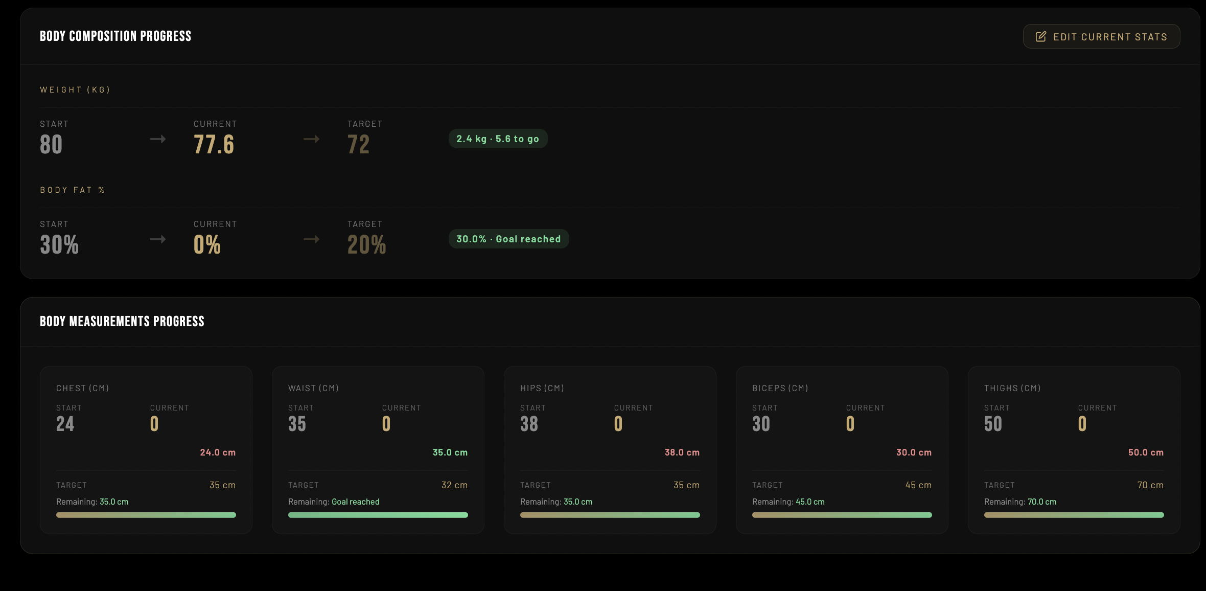 Progress charts in client dashboard